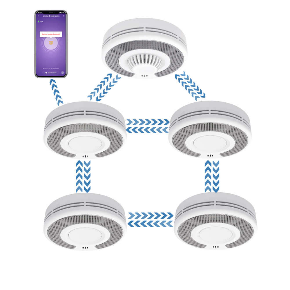 Drahtloser verbundener (433 MH – Smoke Detector Interconnected Bewertung und Preis