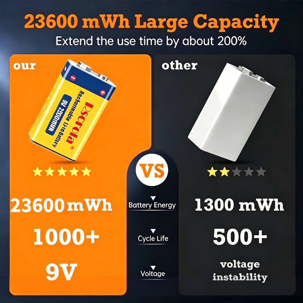 Wiederaufladbare 9V Batterie,  – Smoke Detector Interconnected Bewertung und Preis